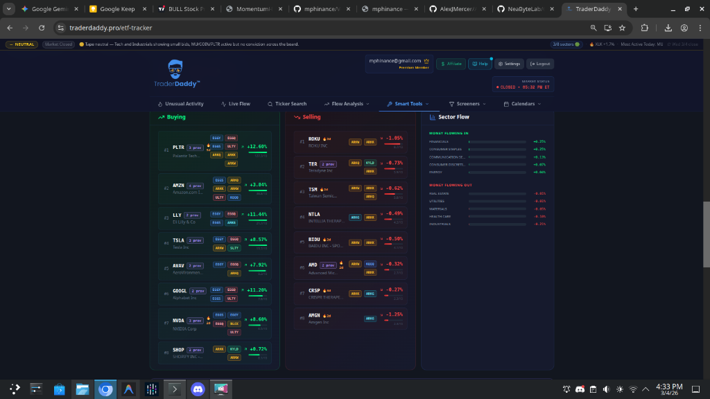 ETF Smart Tools